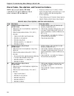 Preview for 167 page of Thermo King 098916 Maintenance Manual