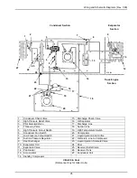 Preview for 105 page of Thermo King 914 724 Manual