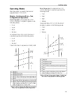 Preview for 35 page of Thermo King 920000 Manual