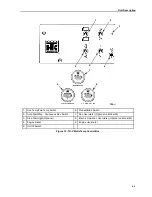 Preview for 43 page of Thermo King 920000 Manual