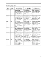 Preview for 75 page of Thermo King 920000 Manual