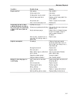 Preview for 137 page of Thermo King 920000 Manual