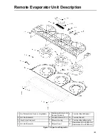 Preview for 151 page of Thermo King 920000 Manual