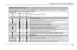 Preview for 143 page of Thermo King Ce-Series Operator'S Manual