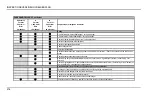 Preview for 216 page of Thermo King Ce-Series Operator'S Manual