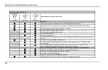 Preview for 252 page of Thermo King Ce-Series Operator'S Manual