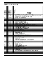 Предварительный просмотр 11 страницы Thermo King CRR-20 Maintenance Manual