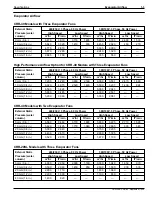 Preview for 22 page of Thermo King CRR-20 Maintenance Manual