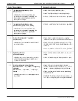 Preview for 103 page of Thermo King CRR-20 Maintenance Manual