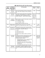 Preview for 75 page of Thermo King CRR-40 119 Manual