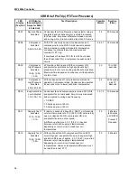 Preview for 76 page of Thermo King CRR-40 119 Manual