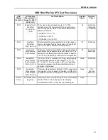 Предварительный просмотр 77 страницы Thermo King CRR-40 119 Manual