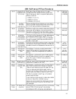 Preview for 81 page of Thermo King CRR-40 119 Manual