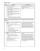 Предварительный просмотр 116 страницы Thermo King CRR-40 119 Manual