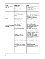 Preview for 152 page of Thermo King CRR-40 119 Manual