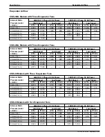 Preview for 20 page of Thermo King CSR-20 Series Maintenance Manual