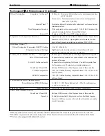 Preview for 24 page of Thermo King CSR-20 Series Maintenance Manual