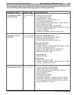 Preview for 127 page of Thermo King CSR-20 Series Maintenance Manual