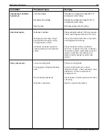 Preview for 156 page of Thermo King CSR-20 Series Maintenance Manual