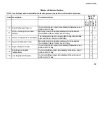 Preview for 148 page of Thermo King Precedent C-600 Operator'S Manual