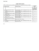 Preview for 163 page of Thermo King Precedent C-600 Operator'S Manual