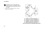 Preview for 173 page of Thermo King Precedent C-600 Operator'S Manual