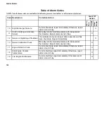 Preview for 155 page of Thermo King Precedent S-600 Operator'S Manual