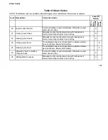 Preview for 156 page of Thermo King Precedent S-600 Operator'S Manual