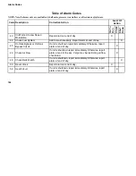 Preview for 159 page of Thermo King Precedent S-600 Operator'S Manual