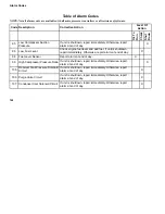 Preview for 163 page of Thermo King Precedent S-600 Operator'S Manual