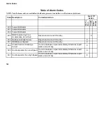 Preview for 169 page of Thermo King Precedent S-600 Operator'S Manual