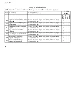 Preview for 171 page of Thermo King Precedent S-600 Operator'S Manual