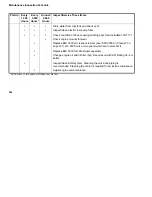 Preview for 205 page of Thermo King Precedent S-600 Operator'S Manual