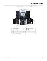 Preview for 41 page of Thermo King Precedent S-750i Installation Manual