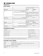 Preview for 14 page of Thermo King Rail Edition SLXi-DRC Maintenance Manual