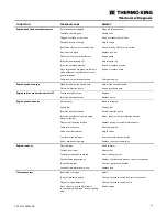 Предварительный просмотр 95 страницы Thermo King Rail Edition SLXi-DRC Maintenance Manual