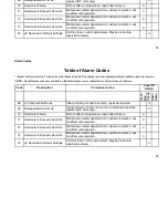 Предварительный просмотр 76 страницы Thermo King SB-200TG Operation Manual