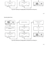 Preview for 128 page of Thermo King SB-210+ Operator'S Manual