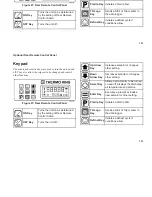 Preview for 134 page of Thermo King SB-210+ Operator'S Manual