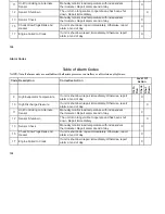 Preview for 151 page of Thermo King SB-210+ Operator'S Manual