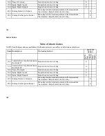 Preview for 165 page of Thermo King SB-210+ Operator'S Manual