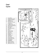 Preview for 105 page of Thermo King SB-III 30 SR+ Manual