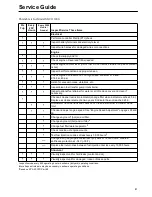 Preview for 21 page of Thermo King SGCO 3000 Manual