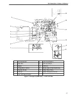 Preview for 31 page of Thermo King SGCO 3000 Manual