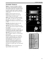 Preview for 35 page of Thermo King SGCO 3000 Manual