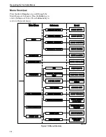 Preview for 38 page of Thermo King SGCO 3000 Manual