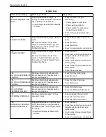 Preview for 52 page of Thermo King SGCO 3000 Manual