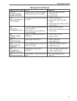 Preview for 57 page of Thermo King SGCO 3000 Manual