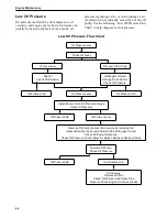 Preview for 88 page of Thermo King SGCO 3000 Manual