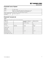 Preview for 17 page of Thermo King SLXi-100 Maintenance Manual